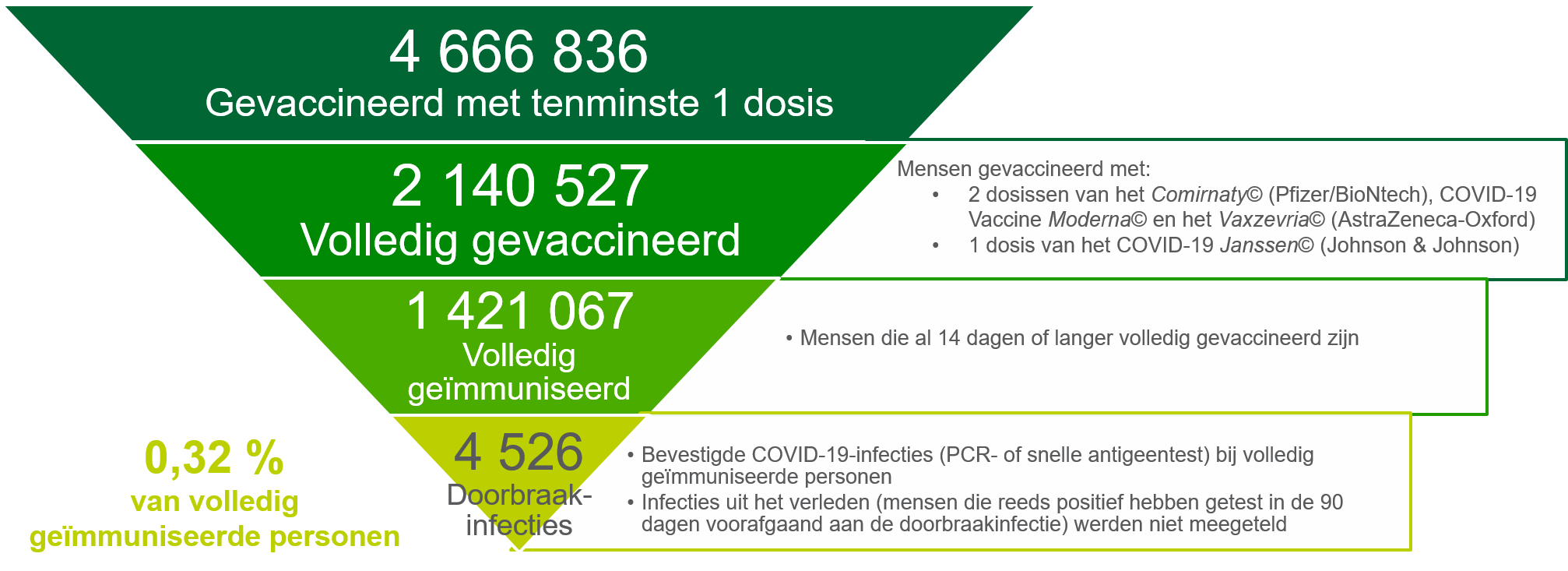 Doorbraakinfecties