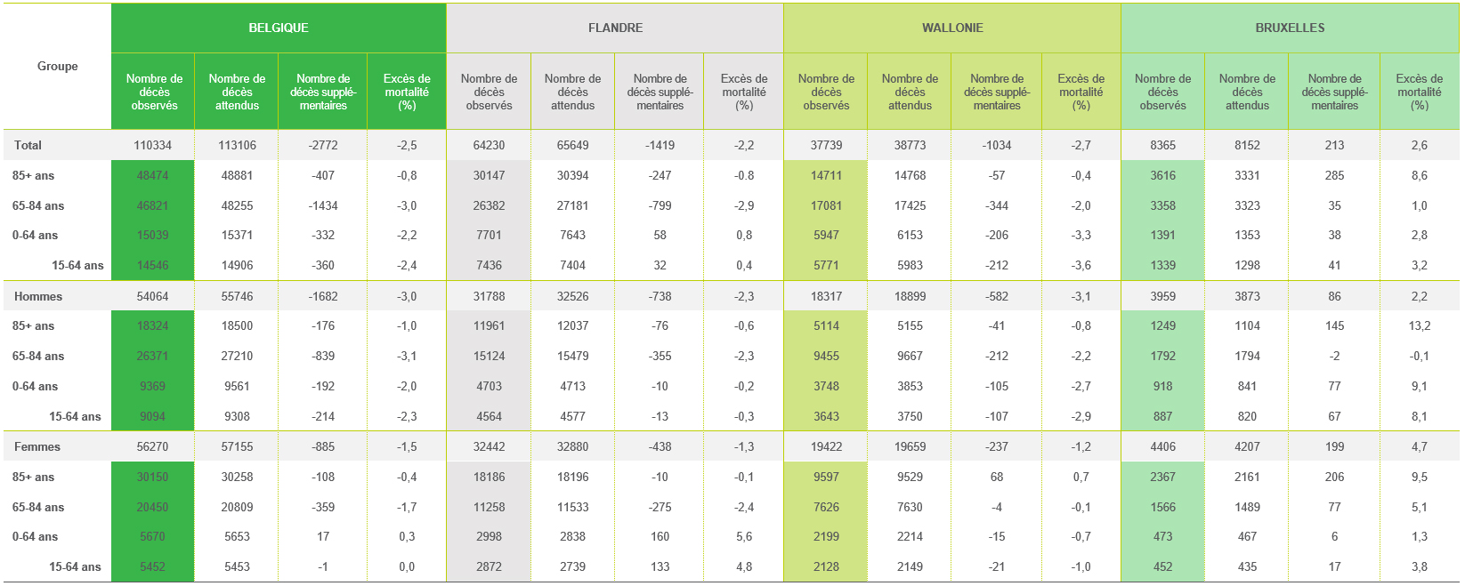 tabel 1 mortalité 2023